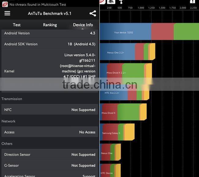 5.0 Inch Hisense U971 Smartphone Quad Core