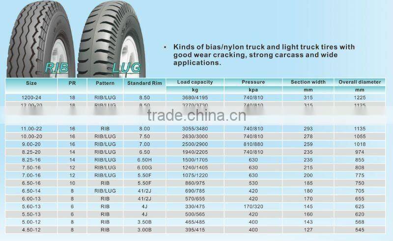 Bias Truck Tire 1100-22 1100X22 TBB Nylon Tyre