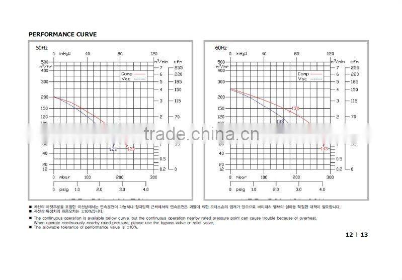 HWANGHAE HRB-401 RING BLOWER