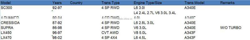 A340E A343F Automatic Transmission Master Kit for TOYOTA
