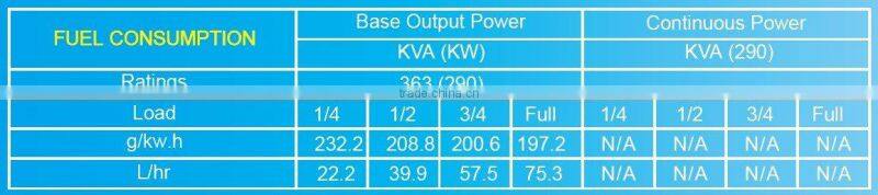 SAONON 400 KVA Diesel Genset for sale with discount
