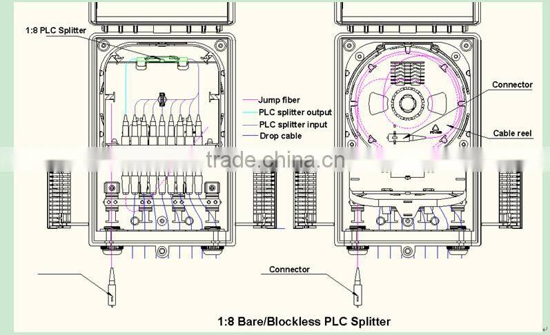 FTTH 8 CORES indoor or outdoor fIber optic box
