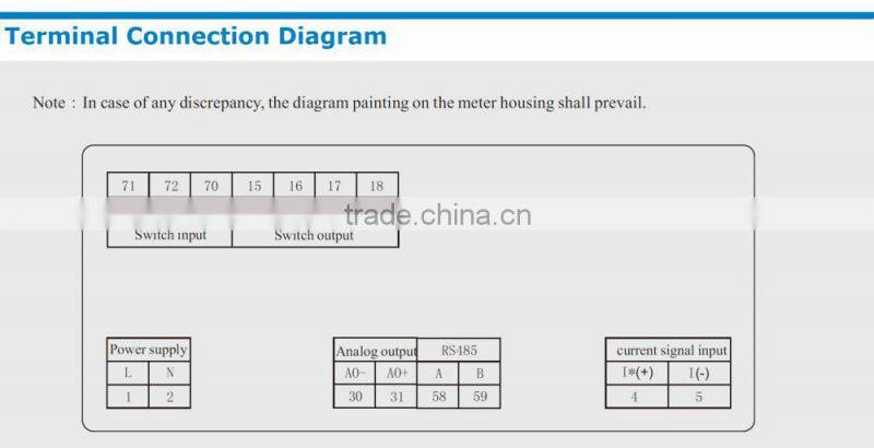 ME-DA81 48*48mm hot sale LED price single phase dc digital current meter, Measure AC or DC current with high-precision