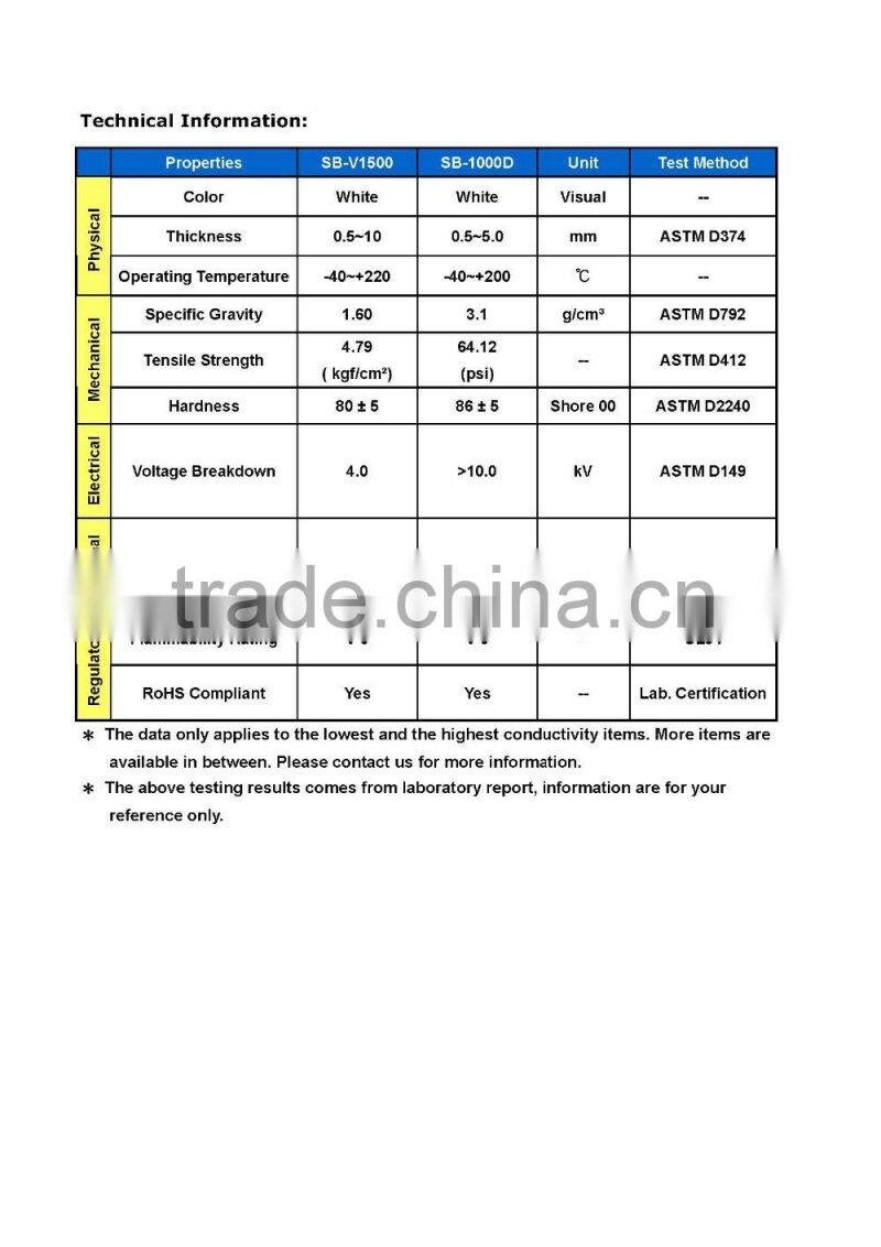 RoHS certified compression molding silicone rubber thermal interface with fiberglass material for electrical insulation