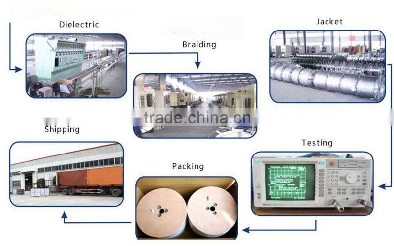 Professional Manufacturers SFTP CAT7 cable LAN cable computer cable with CE and RoHS approved made in China