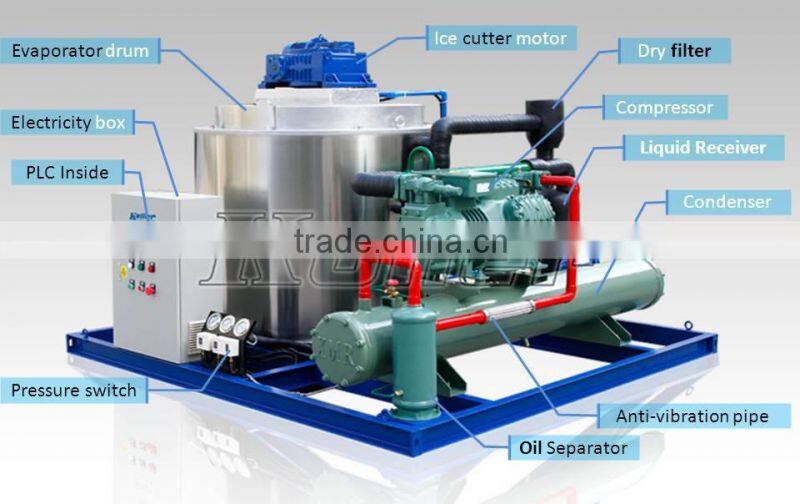 2016 New Design Evaporator Drum Use for Big Industrial Project