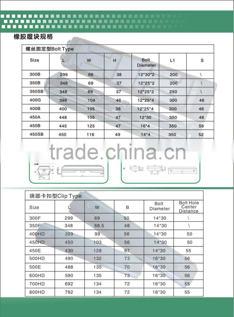 High Quality Road Construction Machine Crawler Unit Track Rubber Track Pads