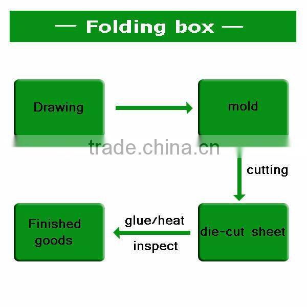 clear plastic PET clamshell retail packaging