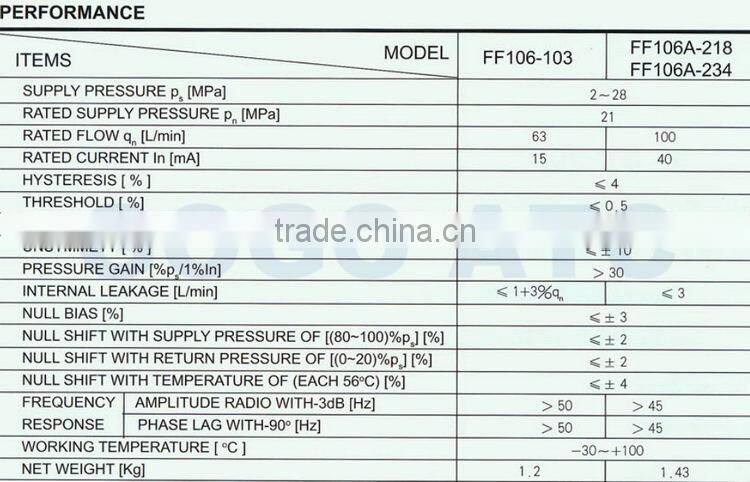 2016 made in china best quality electro hydraulic servo valve