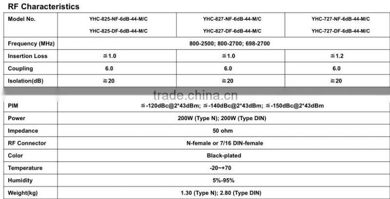 698-2700MHz N-Female RF Hybrid Combiner 4 in 4 out Hybrid Coupler