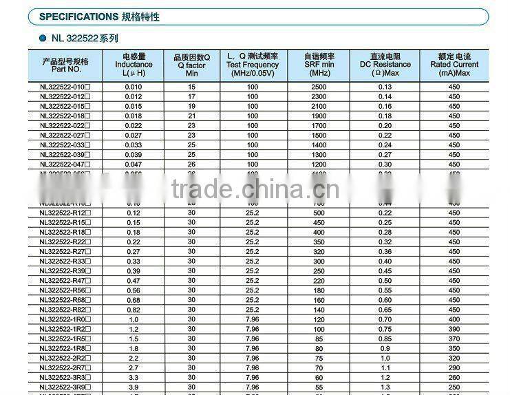 NL Series Wire Wound Chip Inductor/inductor 330