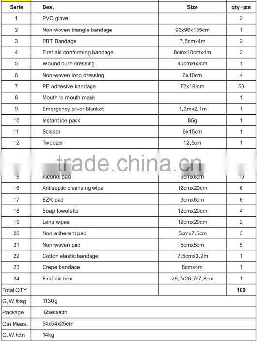 Wholesale OEM &ODM Cheap first aid kit