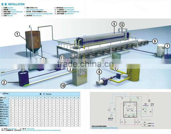 Semi-automatic membrane filter press machine equipment
