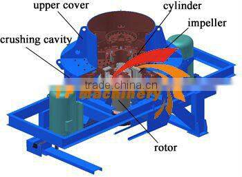 Low Cost VSI Crusher Sand Making Machine/ sand crusher