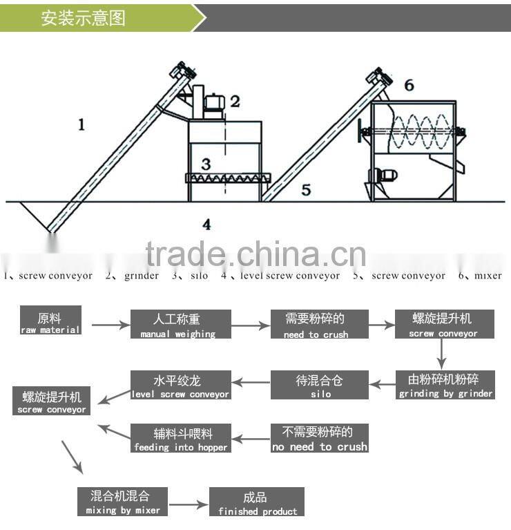 Hot sale horizontal animal feed grinder and mixer