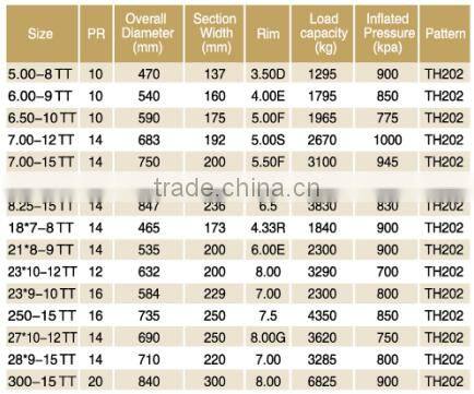 Forklift tyre Industrial tyre 6.00-9 6.50-10 7.00-12with high quality and wholesales TH202