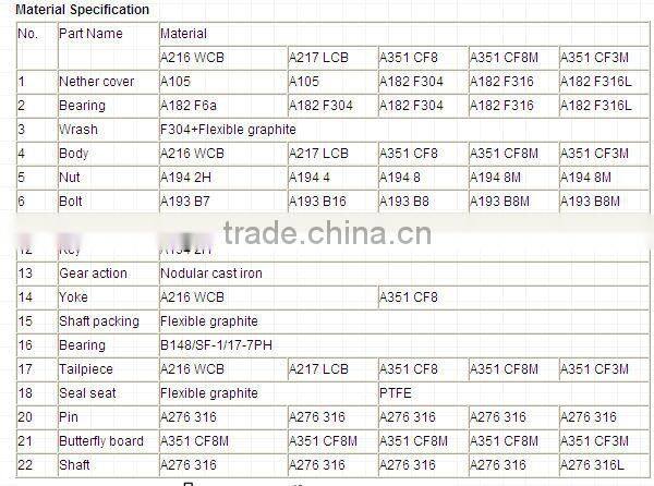 Price Butterfly Valve