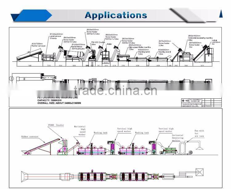 CE certification VE-Y420 Vertical plastic dewatering machine price