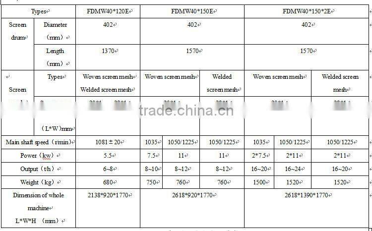 Hualiang Brand Wheat Scourer Flour processing machine