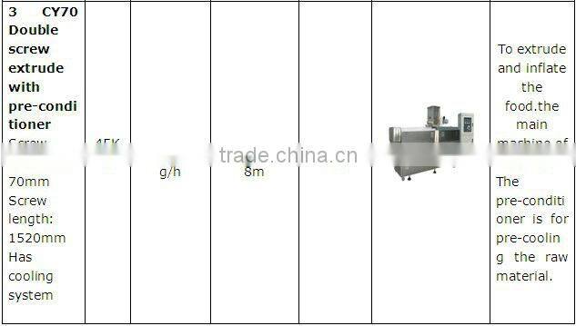 Vegetable protein machine/soya protein extrusion machine/soya meat making machine