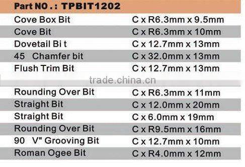 carbon steel body and carbide tip woodworking bits set