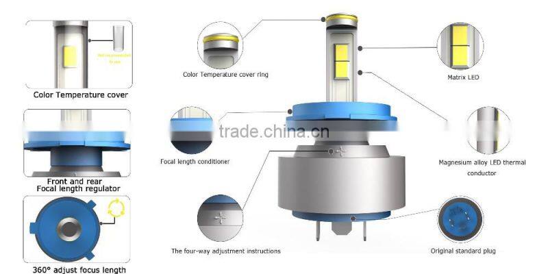 New Car Accessories Car Led headlight car light