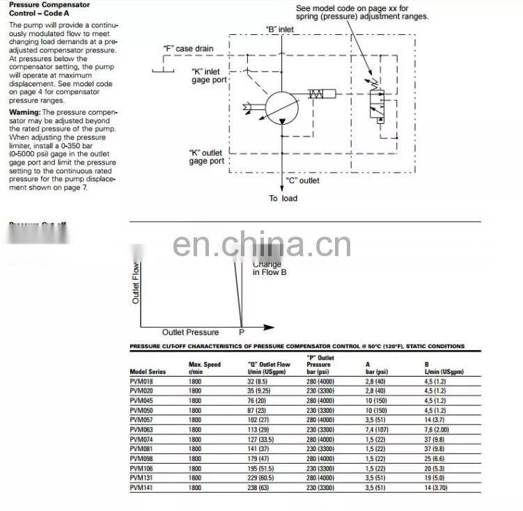 EATON PVM018ER,PVM020ER,PVM045ER,PVM050ER,PVM057ER,PVM063ER, variable axial piston pump
