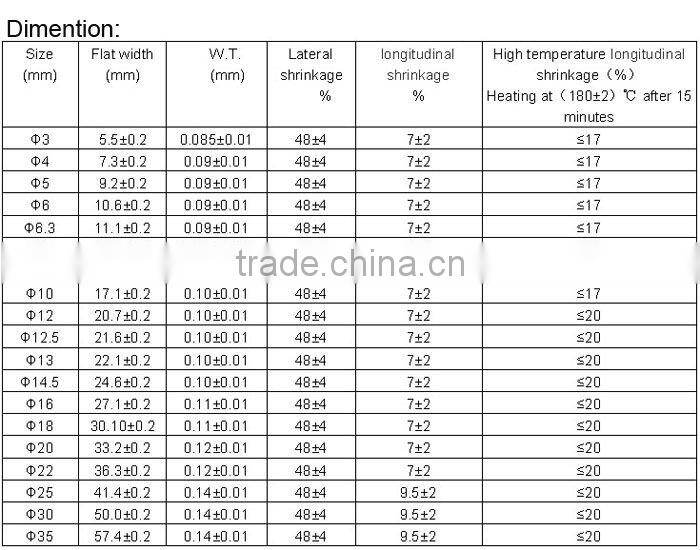 pvc heat shrink tube battery