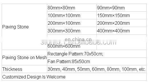 Stone floor tiles Garden granite tiles