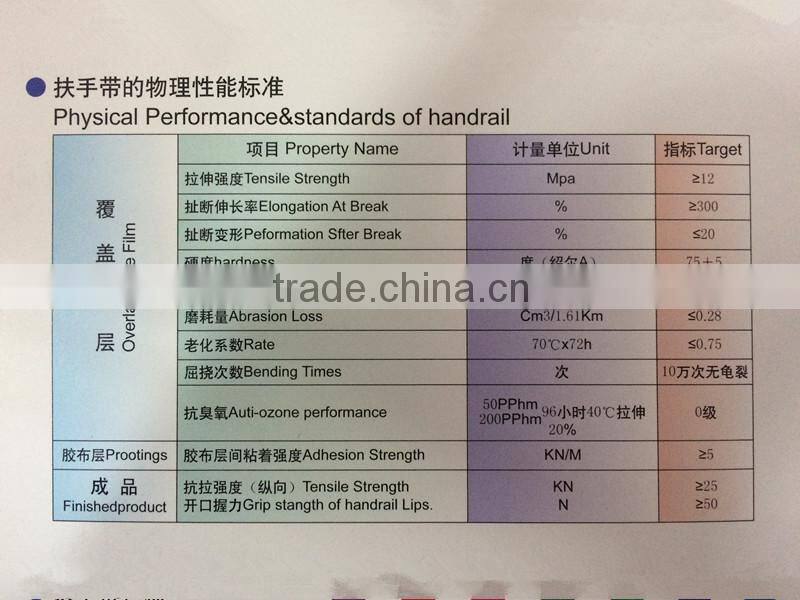 Escalator Plastic Handrail SWE SDS
