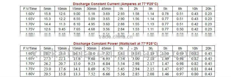 Lead acid/AGM / VRLA / SLA / SMF Battery 6v 4ah
