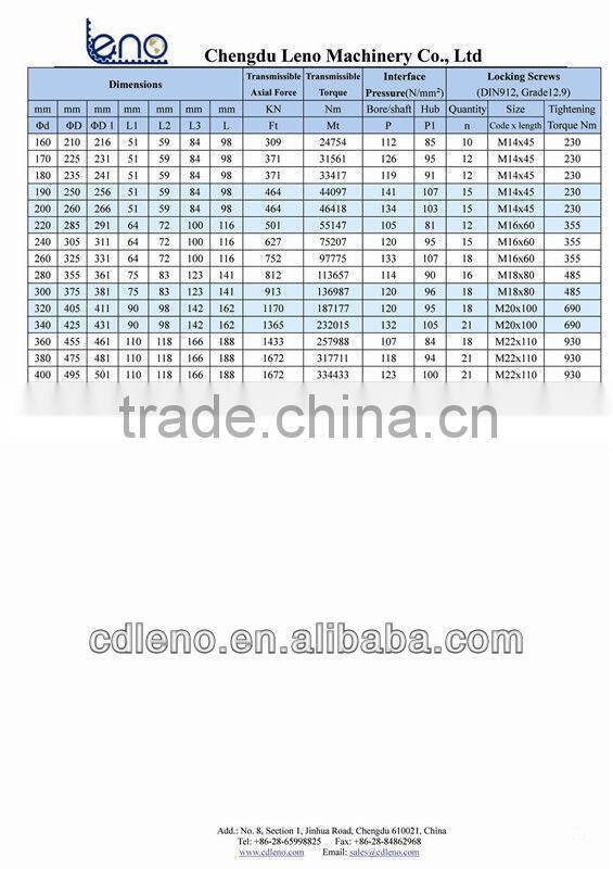 Keyless Locking Devices as per Tollok Standard