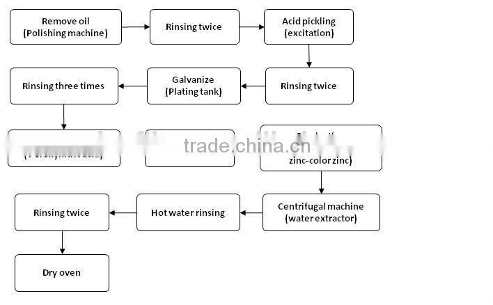 PCB 3000A copper plating equipment for sale