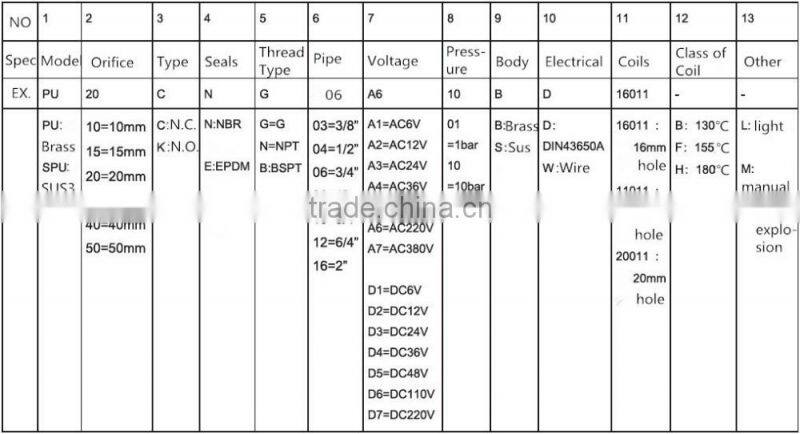 hot sale 2/2 way brass solenoid valve 1/2inch normally open PU-15k