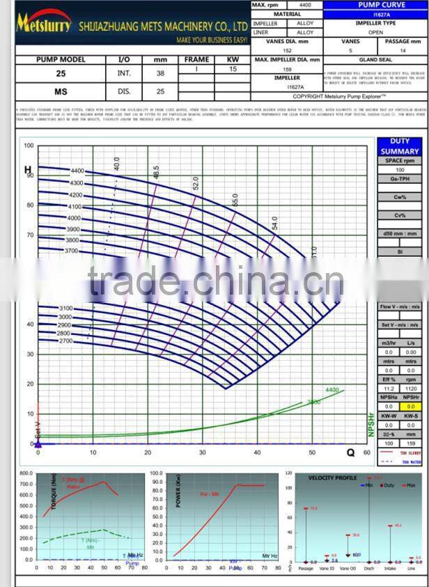 slurry pump capacity 10-5000m3/h