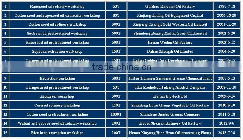 Hongyang 2015 New essential faxseed oil seed solvent extraction plant equipment