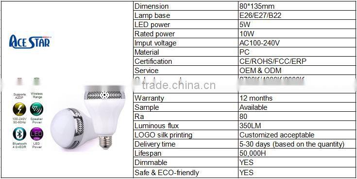 2016 RGB mini wireless bluetooth speaker LED light bulb