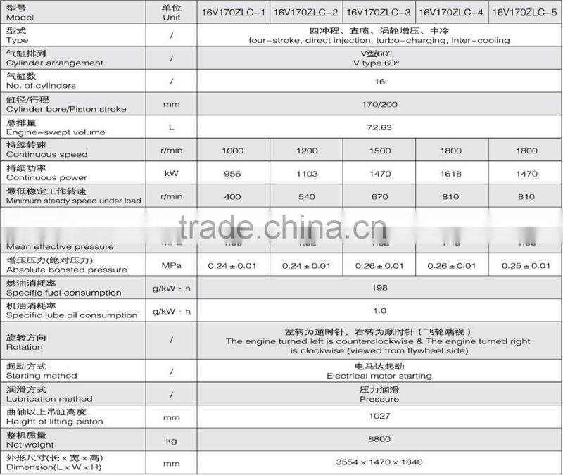 Zichai 16V170ZLC-1 diesel engine with 4 Stroke 16 cylinder