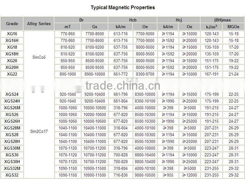 High quality smco egypt magnet