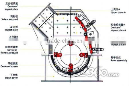 2014 Zhangqiu Longteng Hammer Crusher Plant