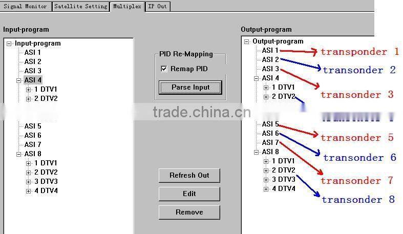 dvb-s2 to udp iptv gateway(DisEqc/22KHz,8*DVB-S2 tranponders in,SPTS UDP/multicast/Gigabit out)