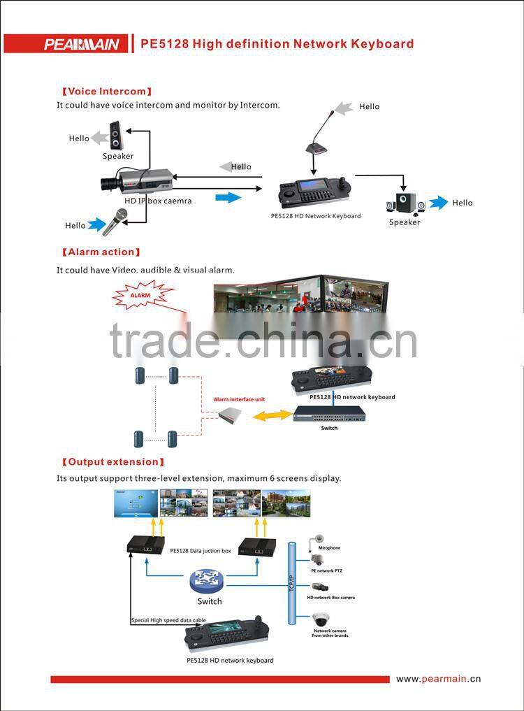 IP camera keyboard controller/ptz controller with 2ch HDMI output