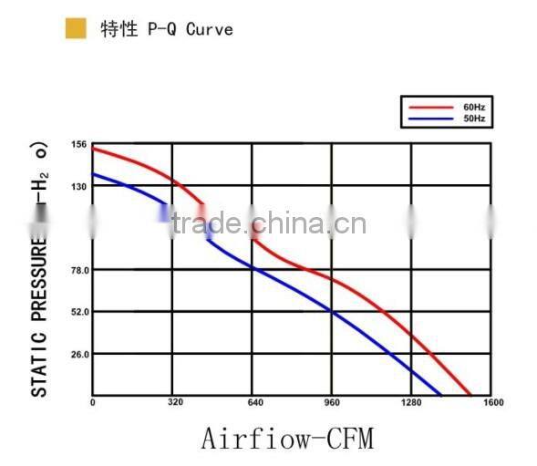 Exhaust AC Fan Motor 280*280*80mm / 11 Inch 220V/240V AC Motor Cooling Fan