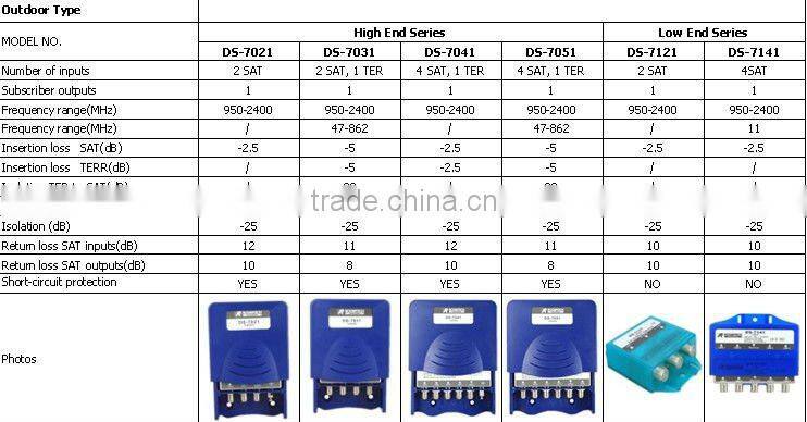 DiSEqC SWITCH (DSM-7181)