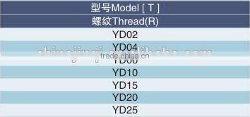 China brass threaded nut