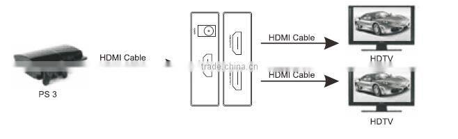 New premium hdmi splitter 1x2 hdmi splitter 1 in 2 out for hdmi video capture card