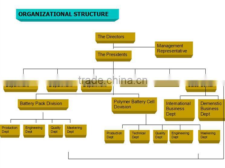 China new products! outdoor ultra thin credit card mobile power bank station