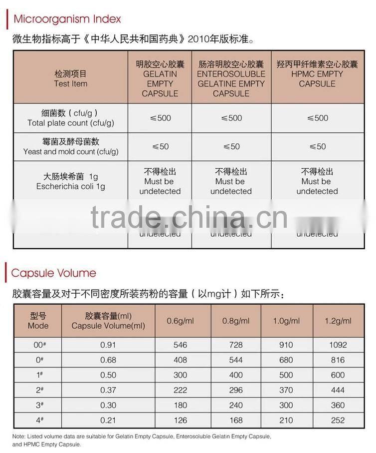 Halal Empty Hard Gelatin Capsules