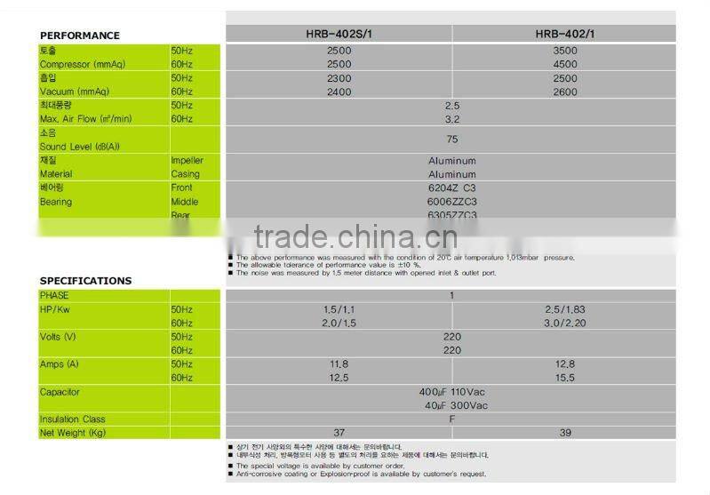 Vortex Pump HRB-402S/1 RING BLOWER