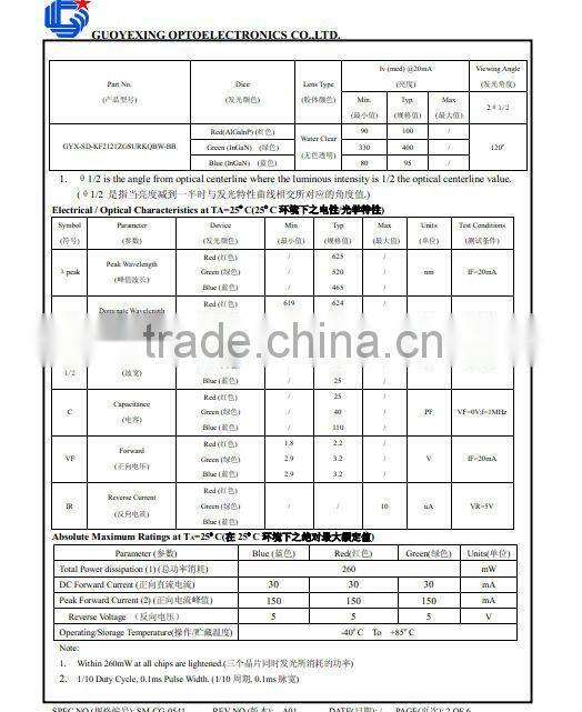 High quality high lumens 0.2W Epistar chip led 1616 smd